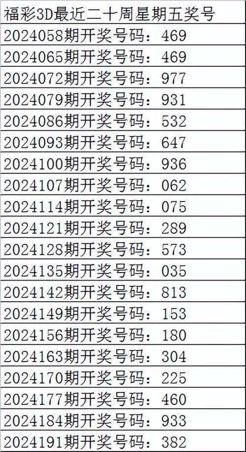 生活资讯 第65页