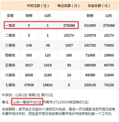 地方关注 第57页