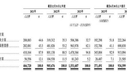 地方关注 第364页