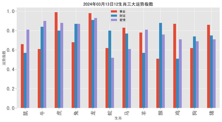 新澳门49码十二生肖玩法规则讲解