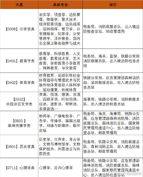 省考法学成最热专业;省考法学类专业