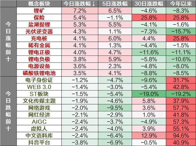 三大指数集体反弹;三大指数集体下跌!