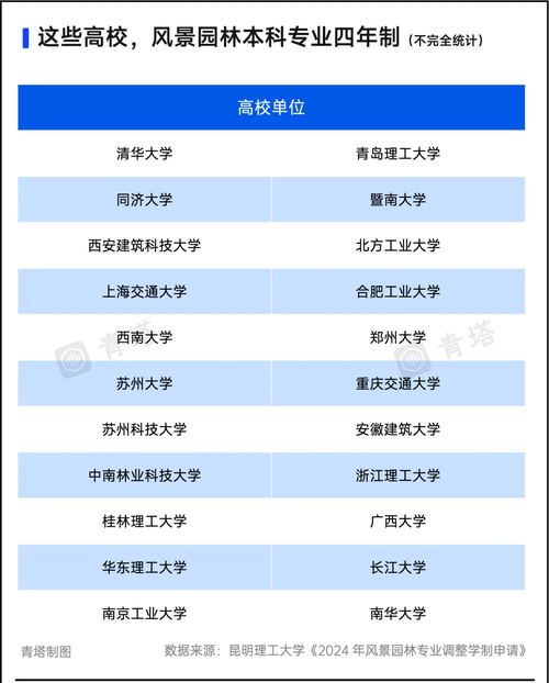 双一流本科再扩招2万;双一流本科再扩招2万人