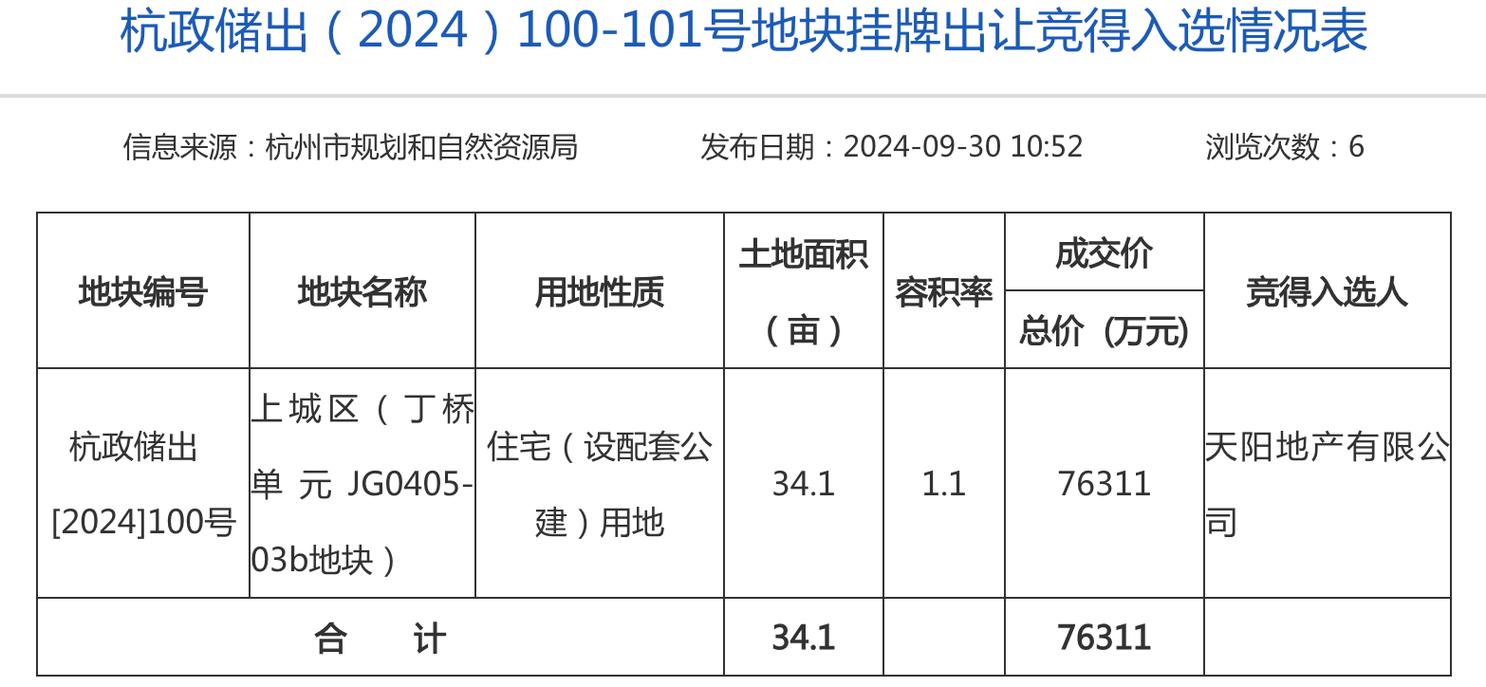 杭州最高楼面价项目