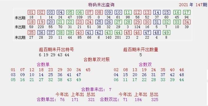 澳彩资料大全正版资料免费:近八成银行高管降薪
