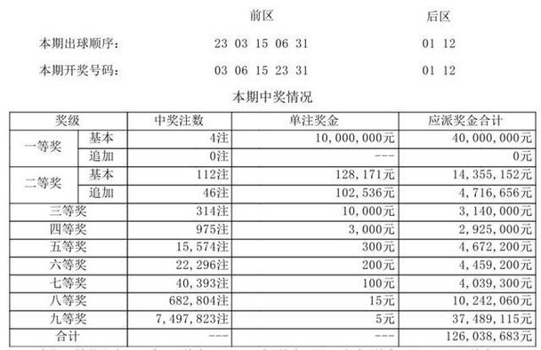 新澳2025今晚特马开奖号码和女子每月花780抱树与女子月花几十万