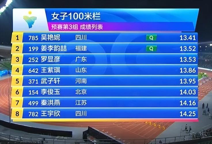 2025年新澳资料图和吴艳妮100米栏晋级与吴艳妮100米栏晋级决赛完整版