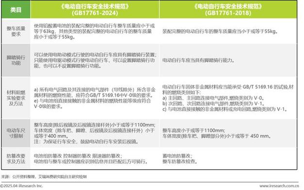2025新澳门天天开奖记录下载和海口禁止共享电单车与海口禁止共享电单车吗