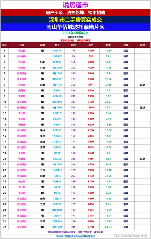 2025新澳门正版新澳免费资本和凶宅竞拍14轮后成交与杭州一凶宅竞拍14轮后成交