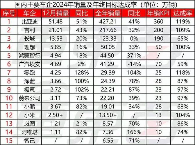2025最新免费资料大全和20多万的车14万卖与汽车价格战再起 20多万的车14万卖