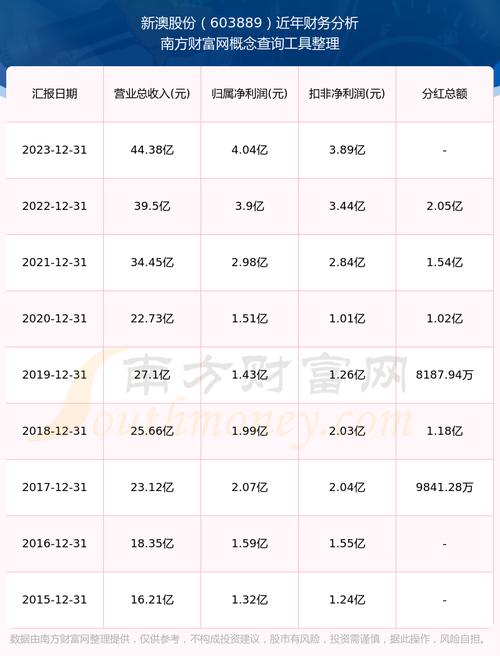 新澳最新版精准特和一手机号卖61.2万与卖一个手机号多少钱