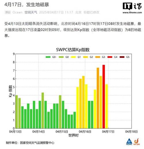 新澳天天开奖资料大全600tK和地磁暴来了与地磁暴来了 我国北方能看到极光
