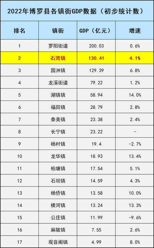 2025新澳门天天开奖攻略和我国6个GDP千亿镇与中国gdp千亿镇