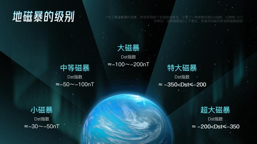 新澳2025最新资料大全论坛和地磁暴来了与2025刚刚地磁暴来了