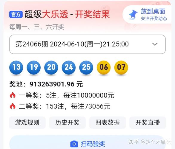 新澳开奖结果历史查询和从1400人裁到18人与从13人到9000人